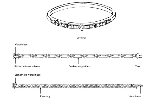 Aufbau Armband