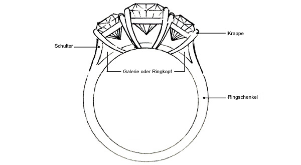 Aufbau Ring