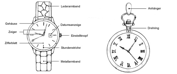 Aufbau Uhr